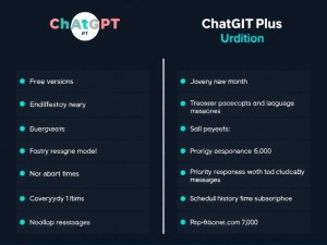 ChatGPT收费指南，免费与付费版有什么区别？值得升级吗？