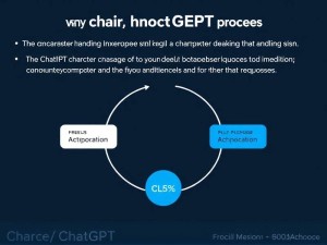 ChatGPT字数限制全解析,如何突破并高效利用?
