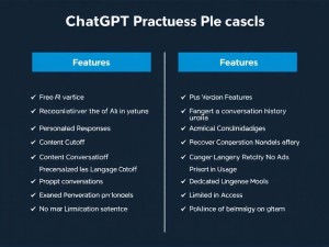 ChatGPT到底收费吗?一文详解免费版与Plus版的区别与选择