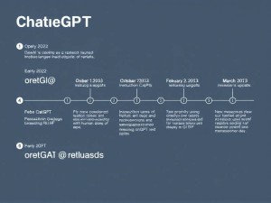 ChatGPT是什么时候推出的?完整发展时间线解析