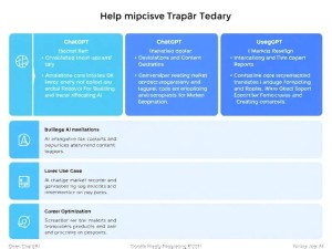 在哪里可以使用ChatGPT?5大官方渠道+4个替代方案全解析